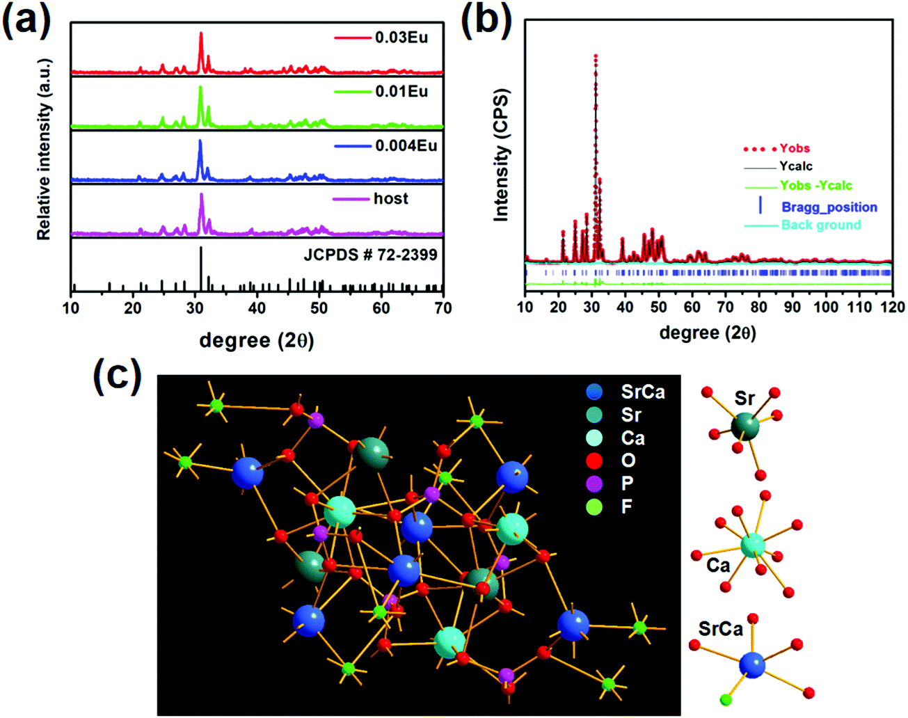 Reversible Photoluminescence Switching In Photochromic Material Sr 6 Ca 4 Po 4 6 F 2 Eu 2 And The Modified Performance By Trap Engineering Via Ln Journal Of Materials Chemistry C Rsc Publishing Doi 10 1039 D0tcd