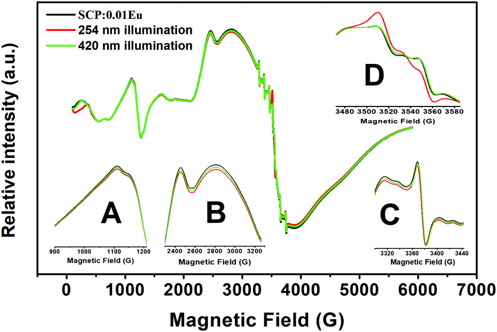 Reversible Photoluminescence Switching In Photochromic Material Sr 6 Ca 4 Po 4 6 F 2 Eu 2 And The Modified Performance By Trap Engineering Via Ln Journal Of Materials Chemistry C Rsc Publishing Doi 10 1039 D0tcd