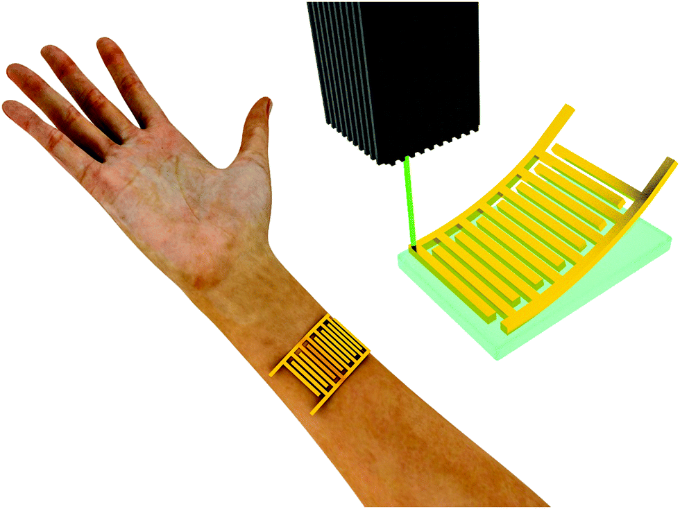 Digital manufacturing of functional materials for wearable Digital manufacturing of functional materials for wearable