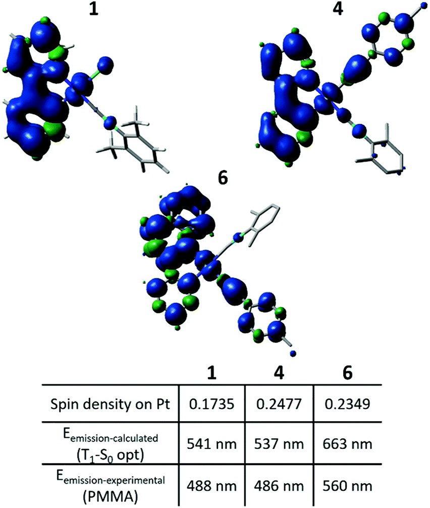 Isomerism Aggregation Induced Emission And Mechanochromism Of Isocyanide Cycloplatinated Ii Complexes Journal Of Materials Chemistry C Rsc Publishing Doi 10 1039 D0tck