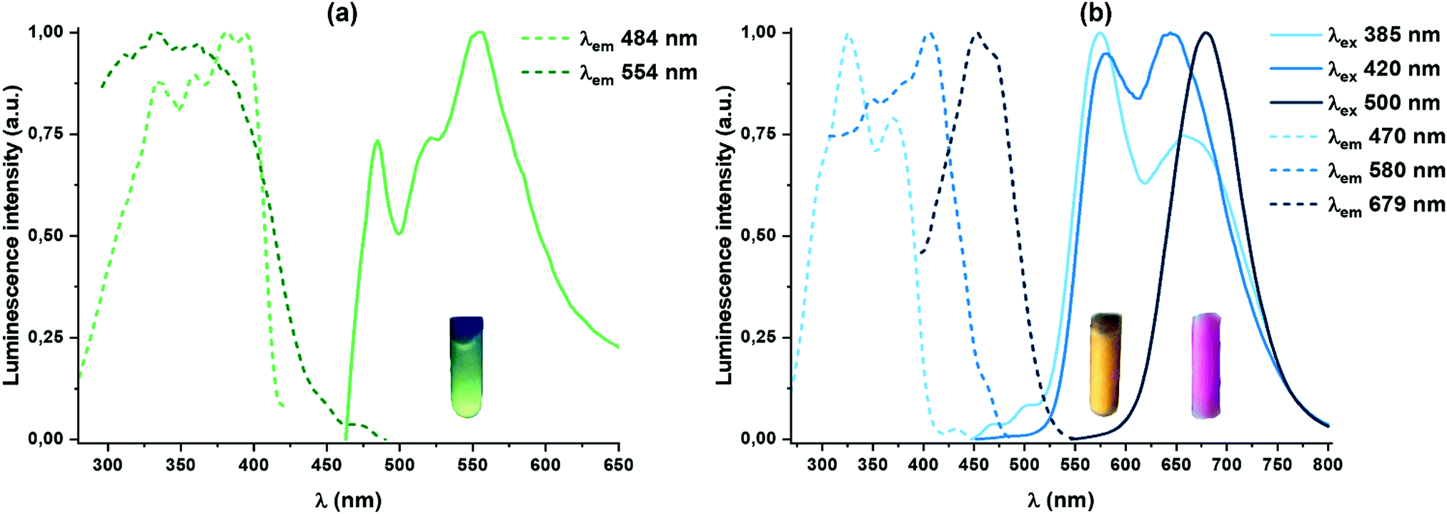 Isomerism Aggregation Induced Emission And Mechanochromism Of Isocyanide Cycloplatinated Ii Complexes Journal Of Materials Chemistry C Rsc Publishing Doi 10 1039 D0tck