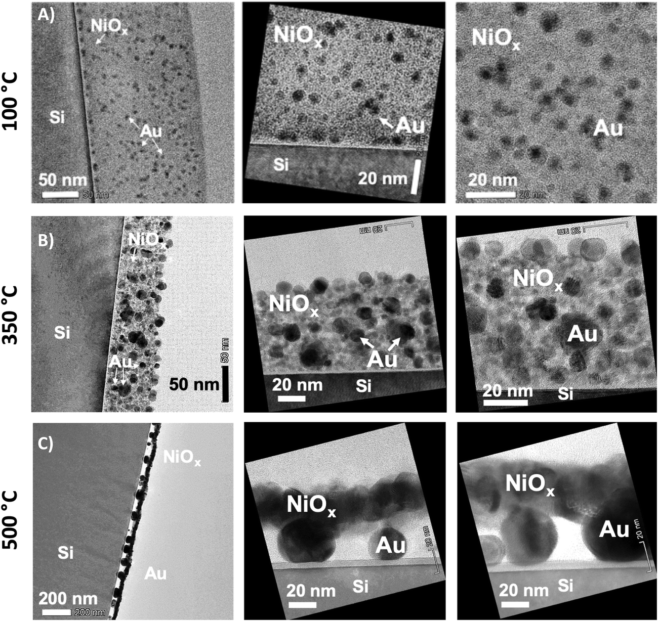 Au Nio X Nanocomposite For Hot Electron Assisted Plasmonic Photocatalysis Journal Of Materials Chemistry C Rsc Publishing Doi 10 1039 D0tce
