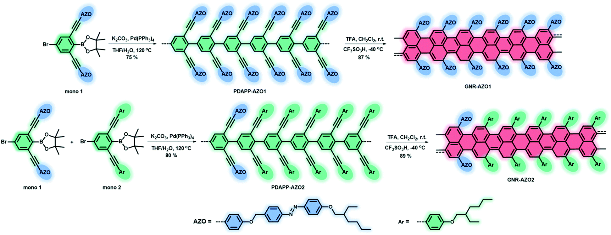 Azobenzene-functionalized graphene nanoribbons: bottom-up synthesis, photoisomerization behaviour and self-assembled structures - Journal of Materials Chemistry C (RSC Publishing) DOI:10.1039/D0TC01609H