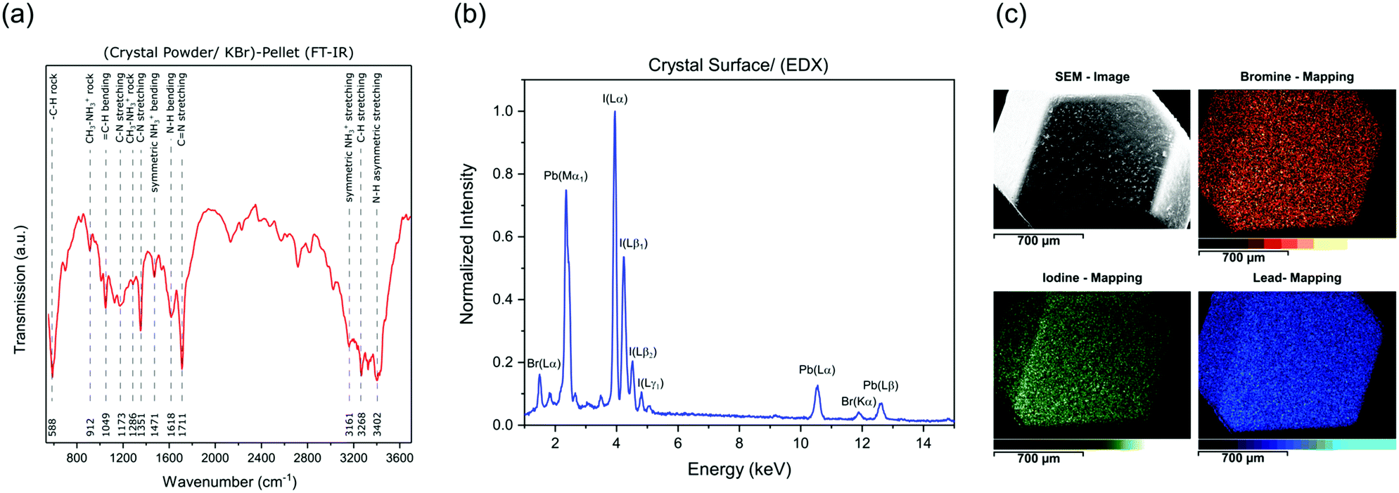 Seed crystal free growth of high-quality double cation – double 