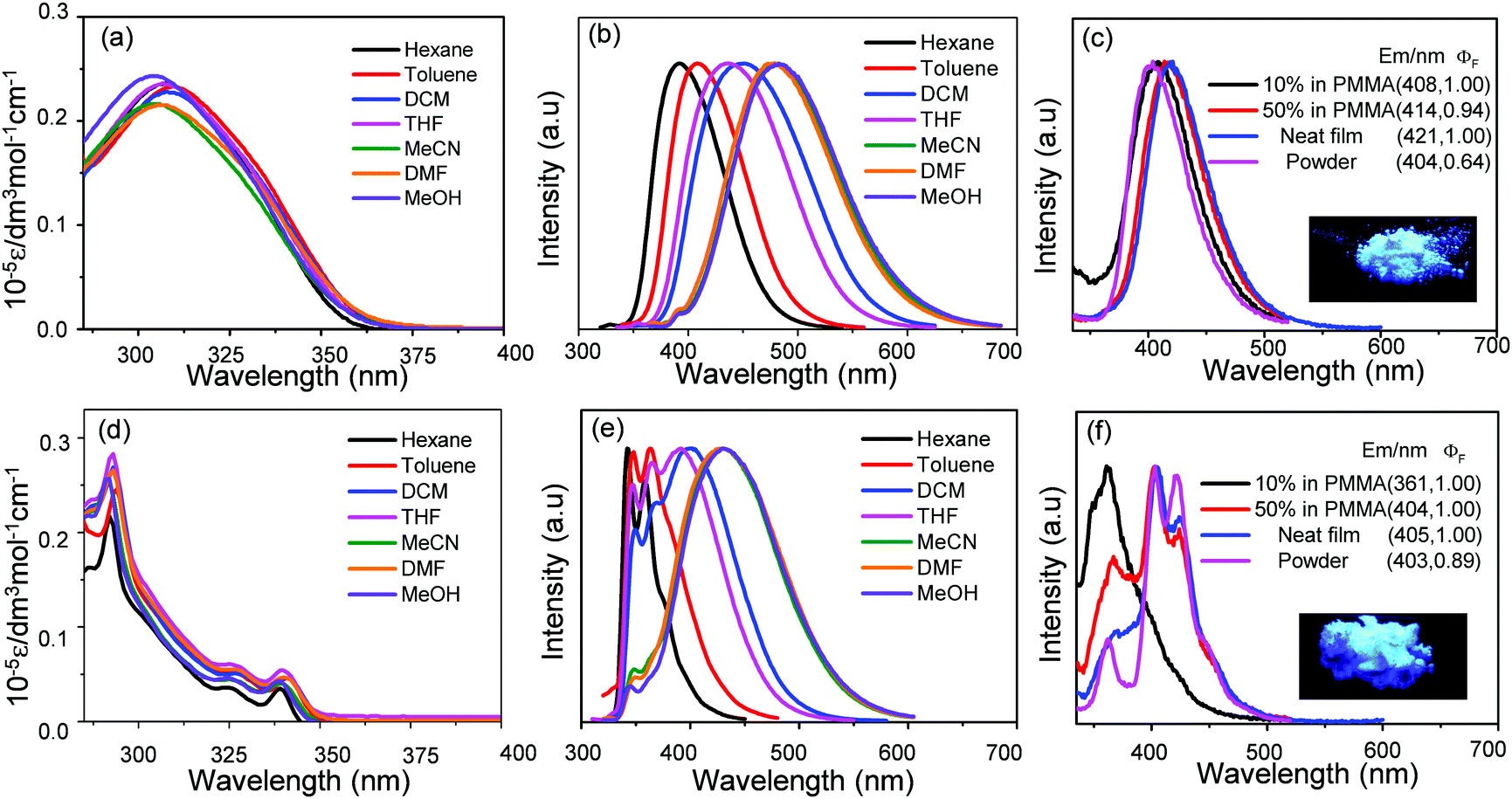 Twisted Donor Acceptor Molecules For Efficient Deep Blue Electroluminescence With Cie Y 0 06 Journal Of Materials Chemistry C Rsc Publishing Doi 10 1039 D0tca