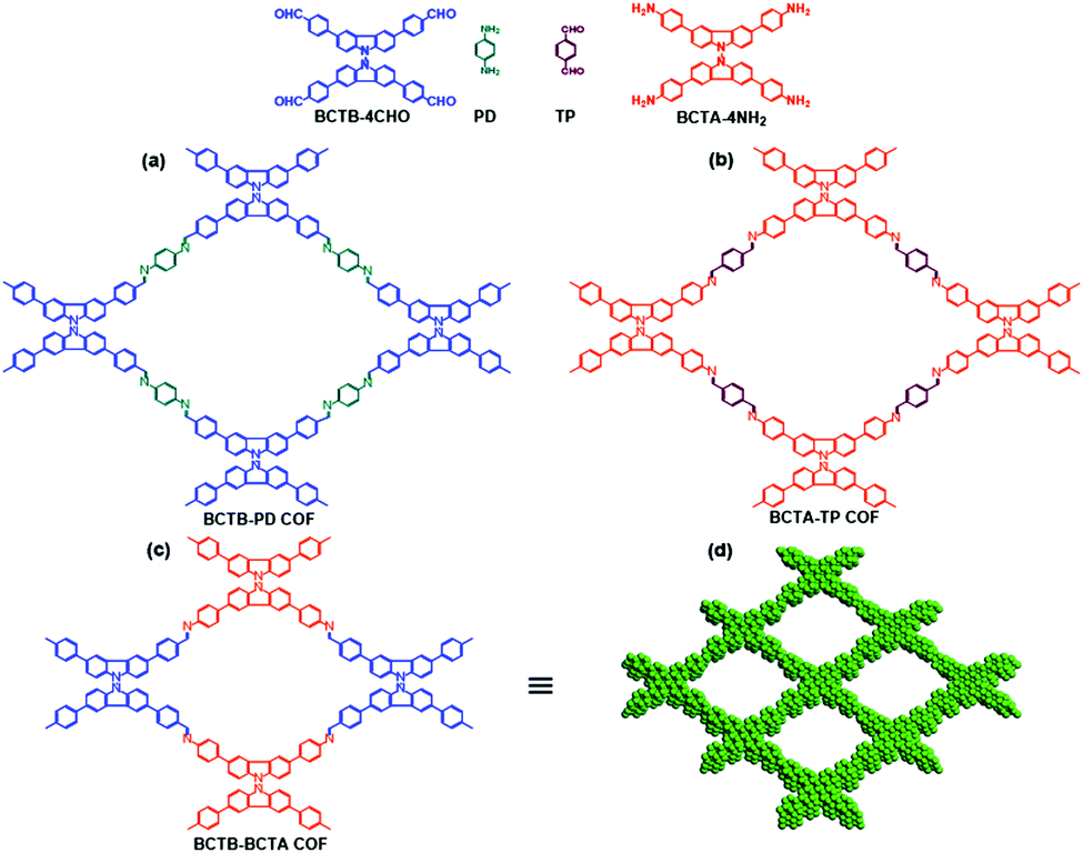 A Highly Fluorescent Covalent Organic Framework As A Hydrogen Chloride Sensor Roles Of Schiff Base Bonding And P Stacking Journal Of Materials Chemistry C Rsc Publishing Doi 10 1039 D0tcd