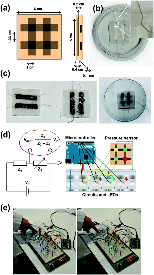 Conductive, self-healable and reusable poly(3,4 Conductive, self-healable and reusable poly(3,4