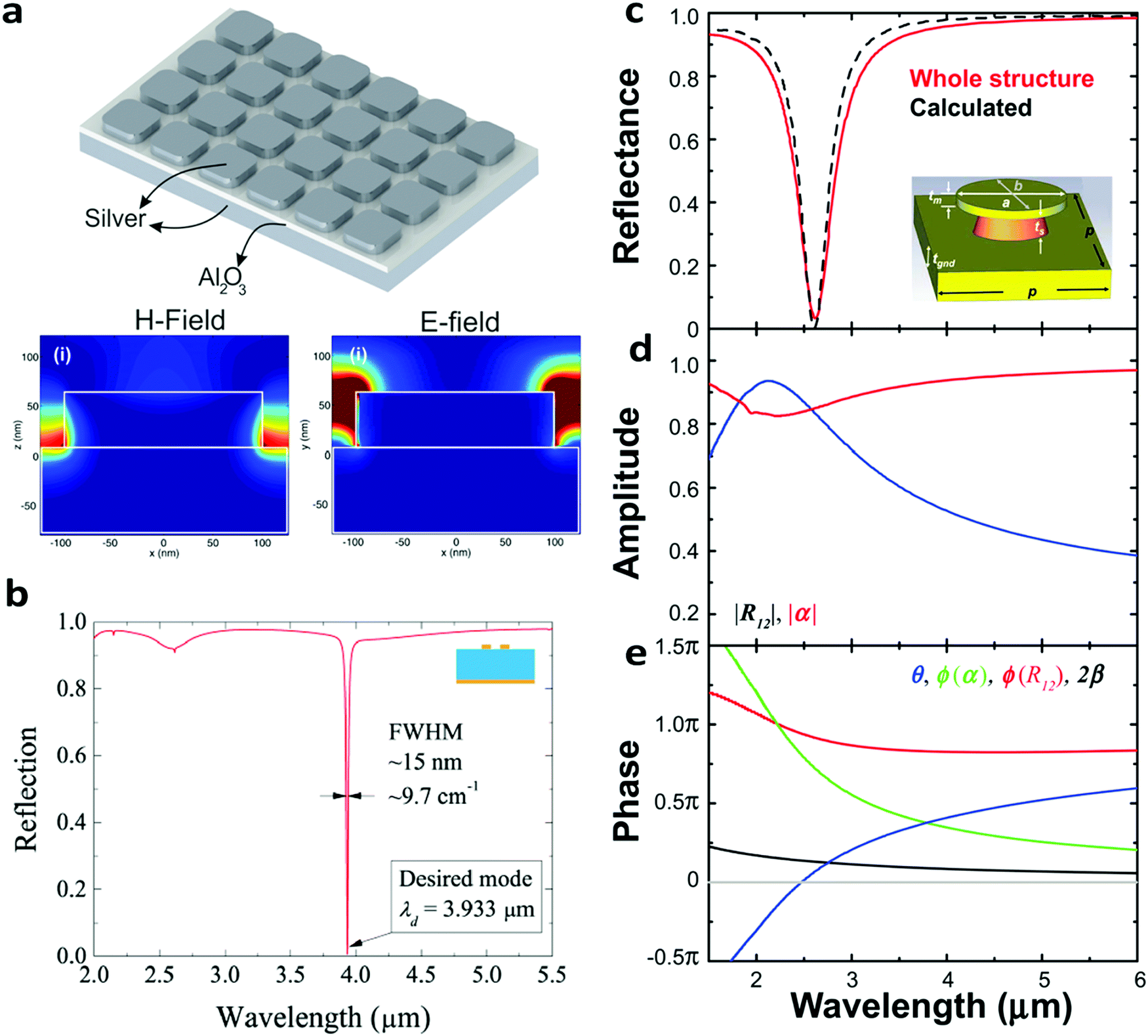 Metamaterial and nanomaterial electromagnetic wave absorbers Metamaterial and nanomaterial electromagnetic wave absorbers