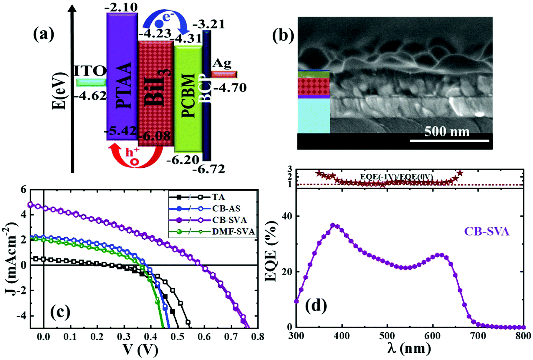 Effect of solvent vapour annealing on bismuth triiodide film for