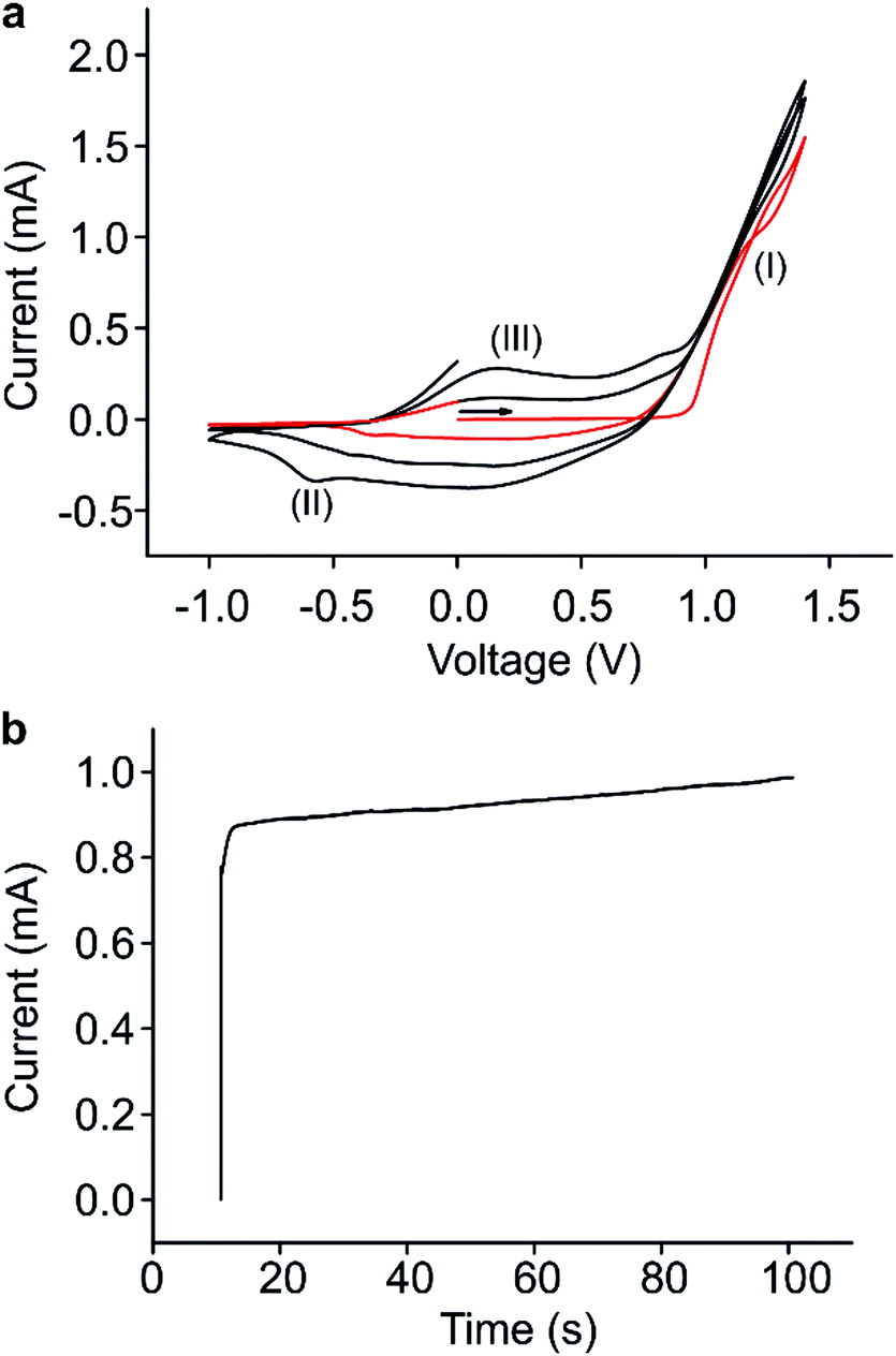 Conducting Polymer Percolation Gas Sensor On A Flexible Substrate Journal Of Materials Chemistry C Rsc Publishing Doi 10 1039 D0tc02856h