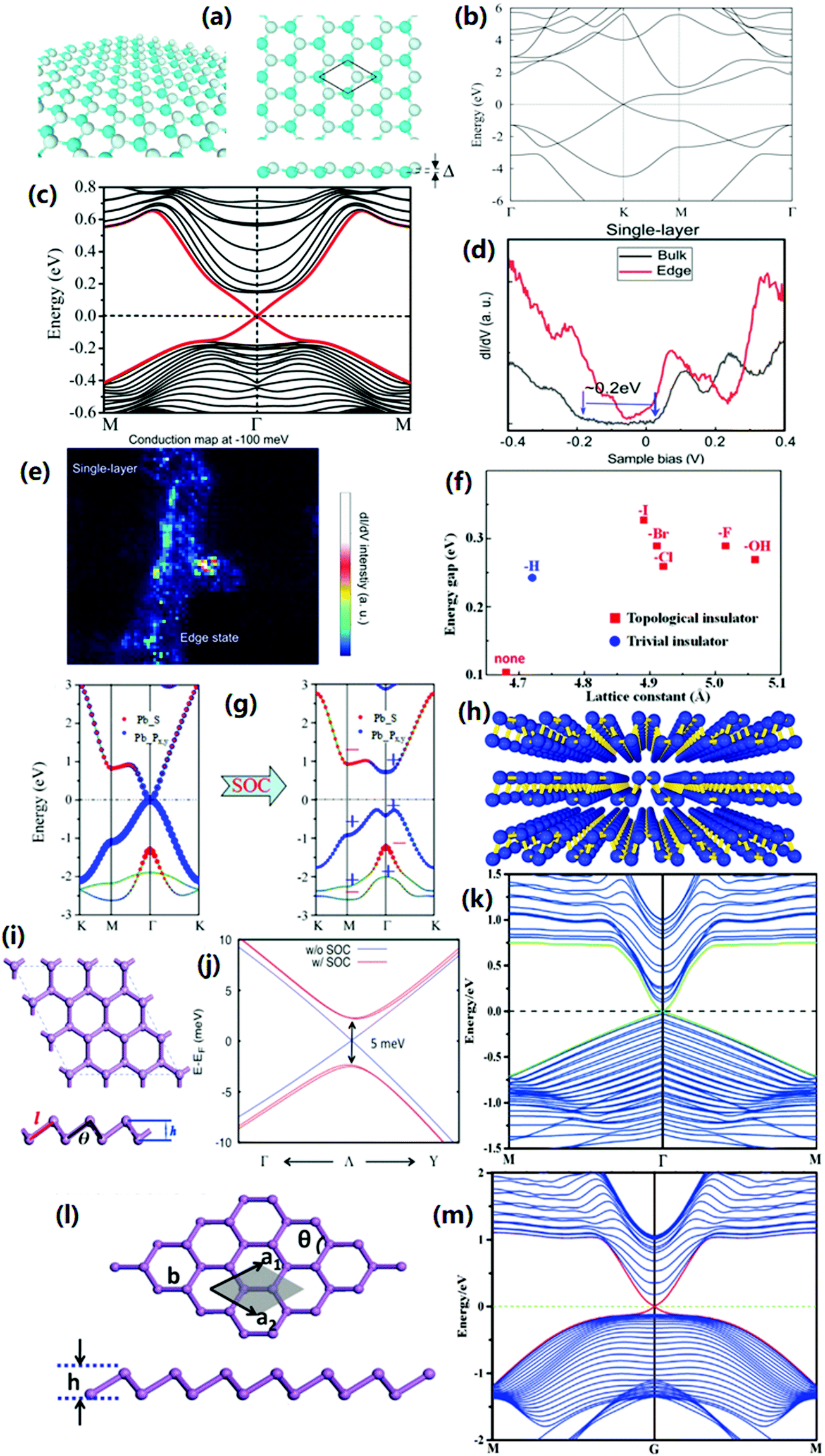 Recent development and advances in Photodetectors based on two 