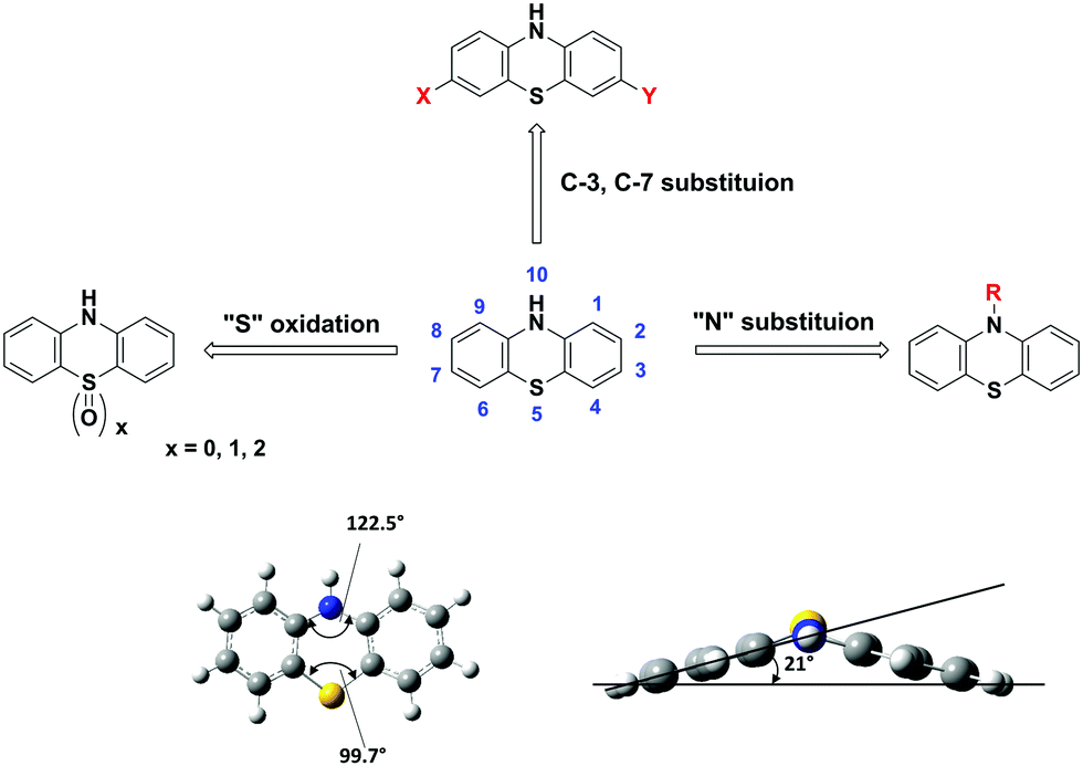 Structure-induced optoelectronic properties of phenothiazine-based 