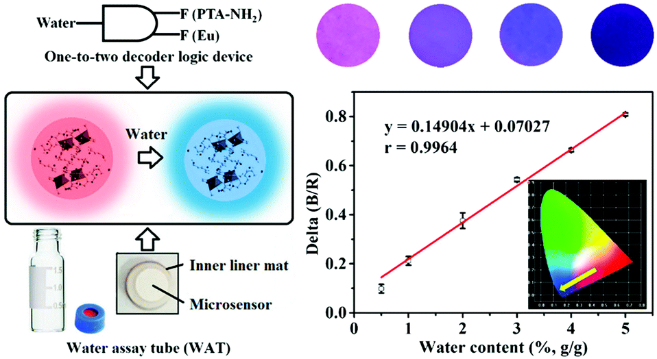 ベストセラー Lanthanide-functionalized as frameworks metal–organic 邦画・日本映画