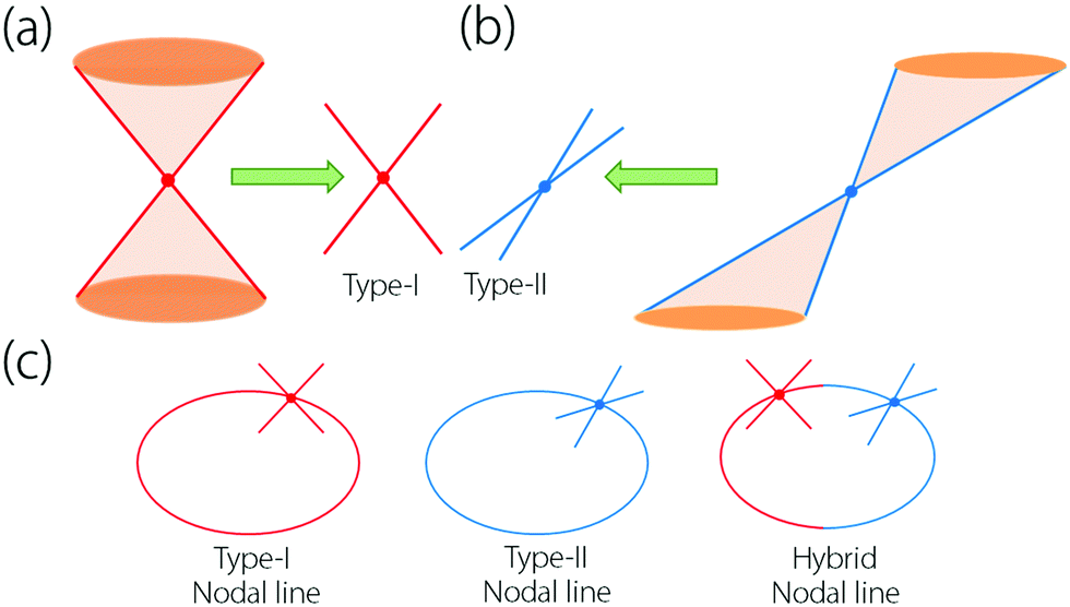 Centrosymmetric TiS as a novel topological electronic