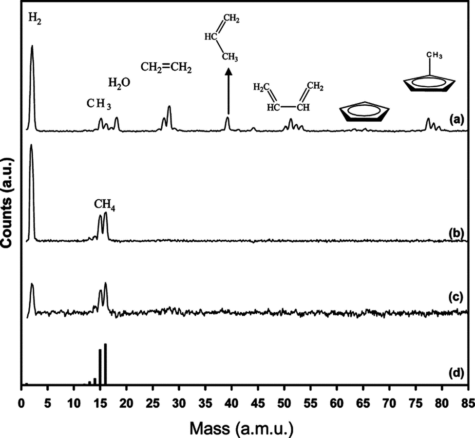 Precursors For Direct Write Nanofabrication With Electrons Journal Of Materials Chemistry C Rsc Publishing Doi 10 1039 D0tc036g