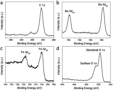 Visible Light Photovoltaic Effect In High Temperature Ferroelectric Bafe 4 O 7 Journal Of Materials Chemistry C Rsc Publishing Doi 10 1039 D0tcc