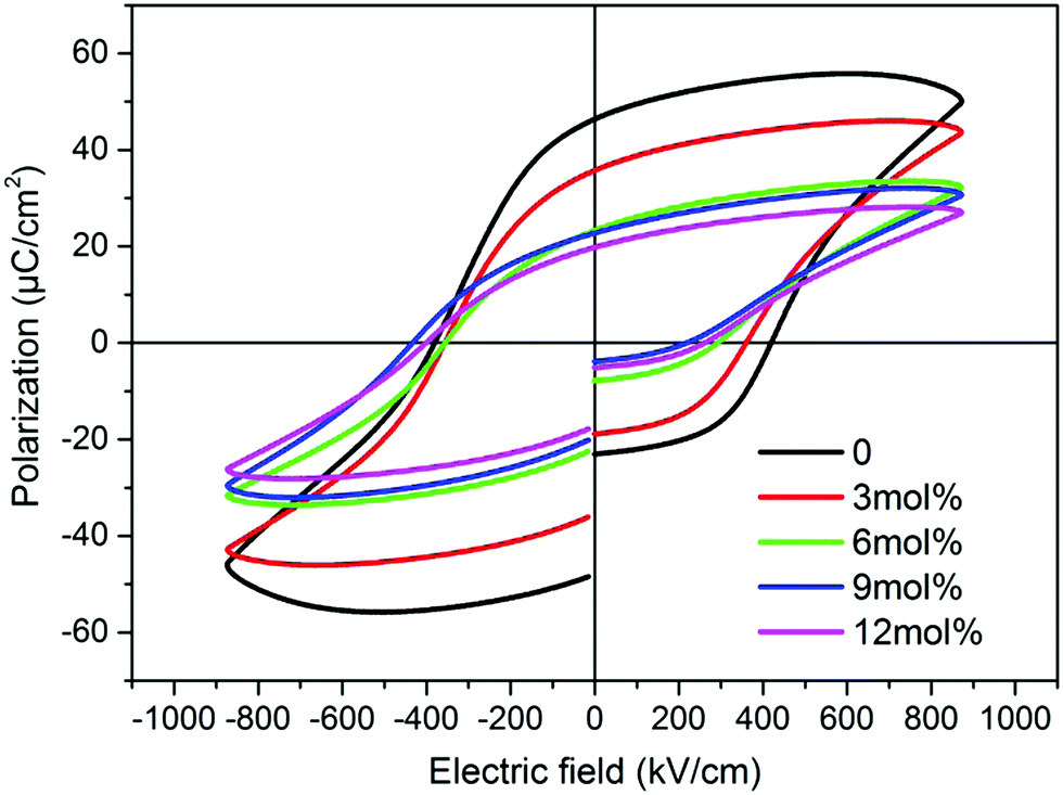 MG カード Aging & SOH 31102021 | PDF | Bearing (Mechanical) | Pump