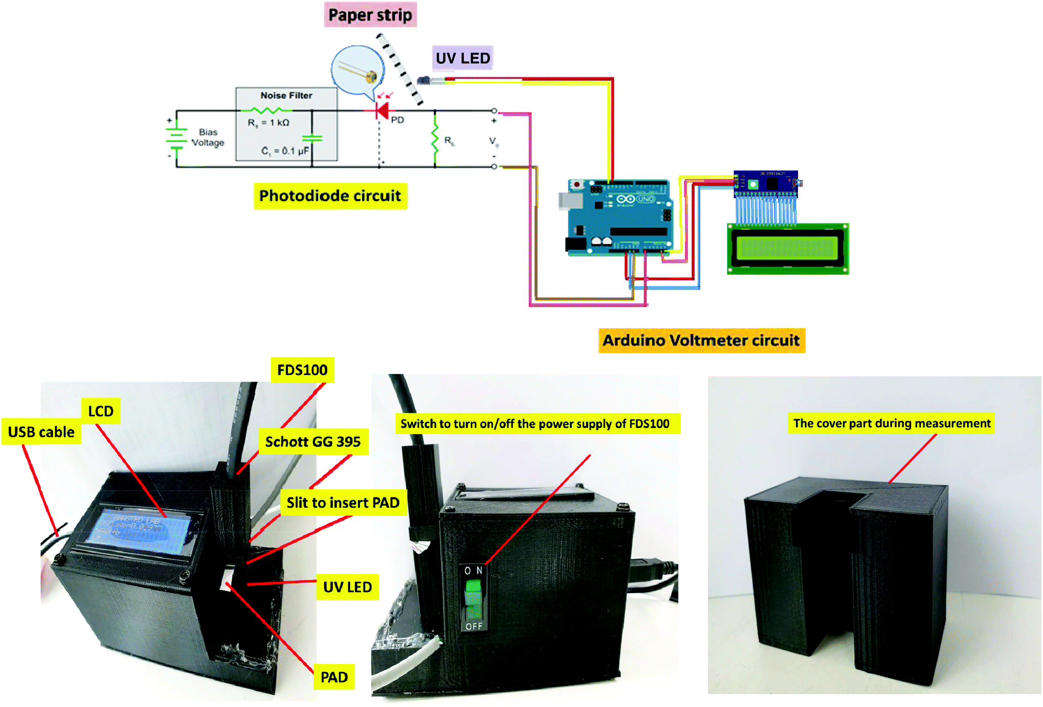 Highly Sensitive And Selective Optosensing Of Quercetin Based On Novel Complexation With Yttrium Ions Analyst Rsc Publishing
