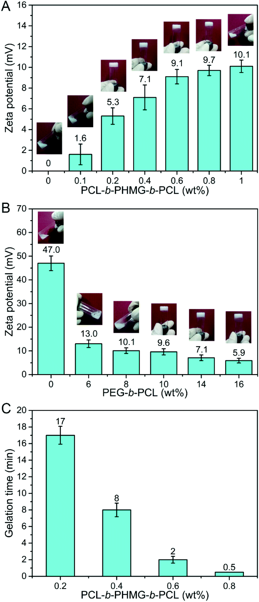 A Shear Thinning Electrostatic Hydrogel With Antibacterial Activity By Nanoengineering Of Polyelectrolytes Biomaterials Science Rsc Publishing