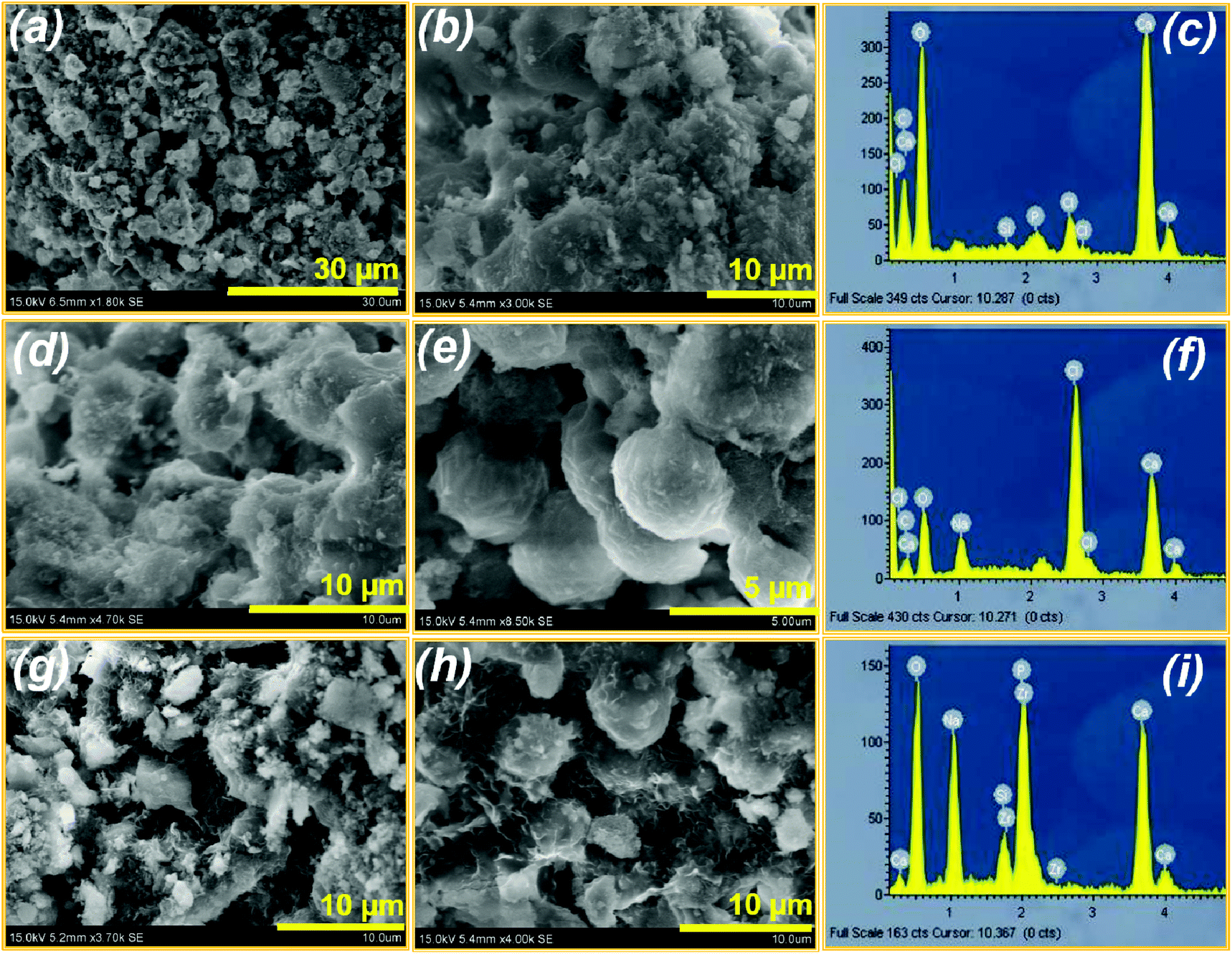 Bioactive Degradable And Multi Functional Three Dimensional Membranous Scaffolds Of Bioglass And Alginate Composites For Tissue Regenerative Applications Biomaterials Science Rsc Publishing