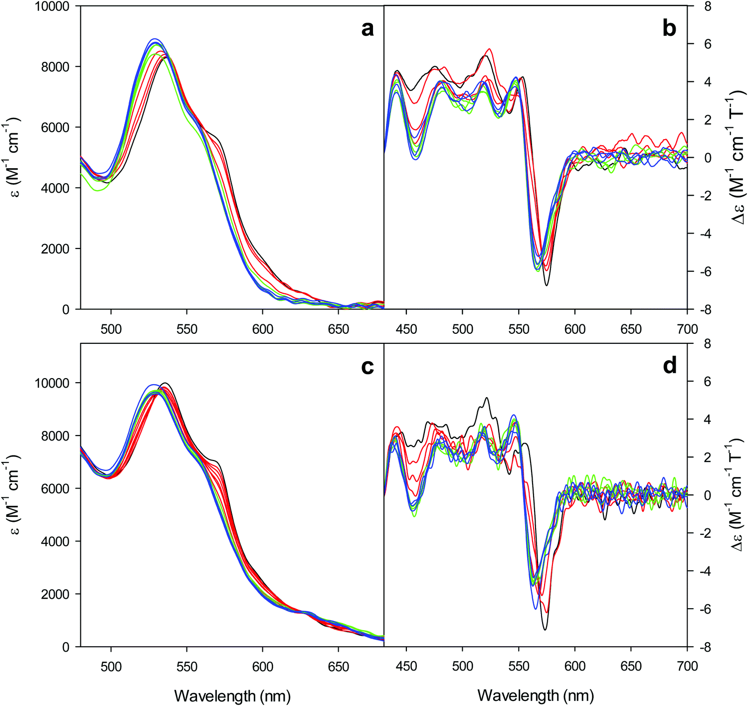 Met80 And Tyr67 Affect The Chemical Unfolding Of Yeast Cytochrome C Comparing The Solution Vs Immobilized State Rsc Chemical Biology Rsc Publishing