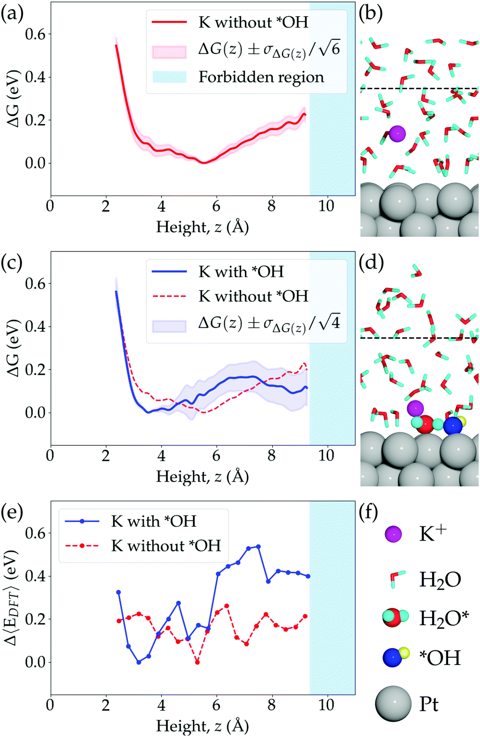 Energy Entropy Competition In Cation Hydroxyl Interactions At The Liquid Water Pt 111 Interface Chemical Communications Rsc Publishing