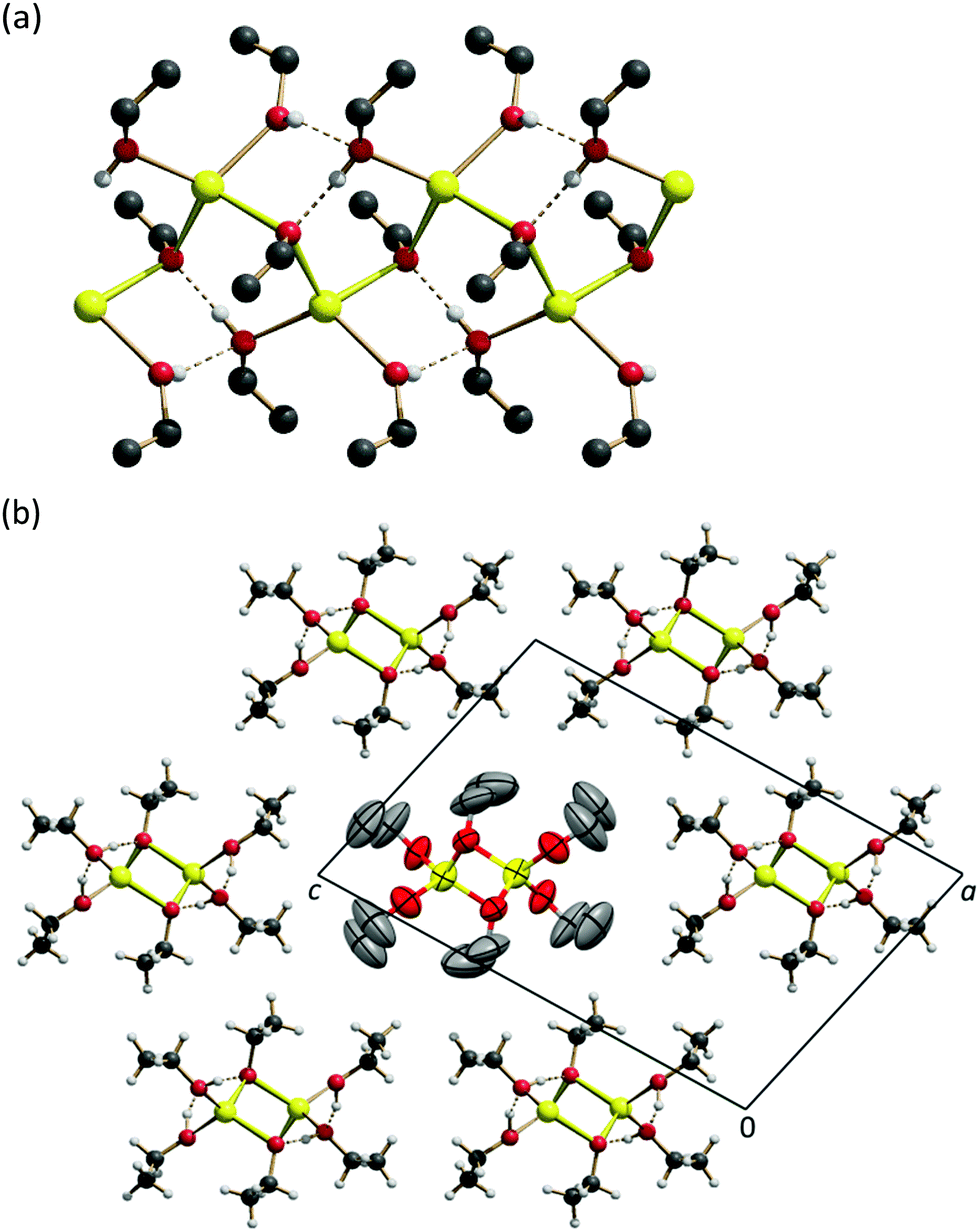 Crystal Structure Of Sodium Ethoxide C2h5ona Unravelled After 180 Years Chemical Communications Rsc Publishing