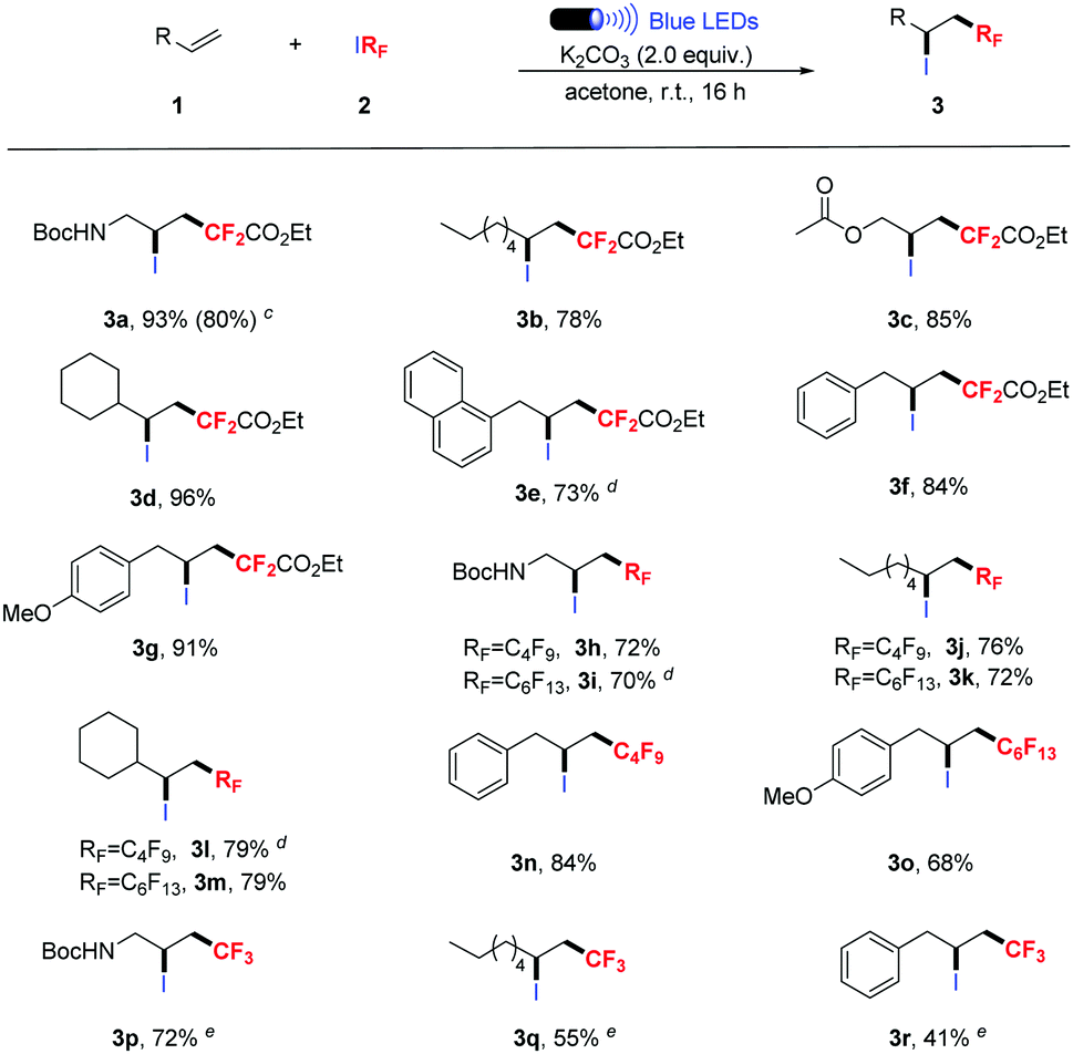 A general and green fluoroalkylation reaction promoted via noncovalent ...