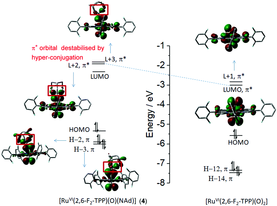 The First Crystallographically Characterised Ruthenium Vi Alkylimido Porphyrin Competent For Aerobic Epoxidation And Hydrogen Atom Abstraction Chemical Communications Rsc Publishing