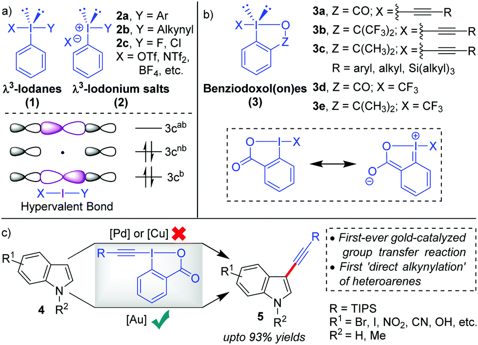 Gold And Hypervalent Iodine Iii Liaisons Over A Decade For Electrophilic Functional Group Transfer Reactions Chemical Communications Rsc Publishing