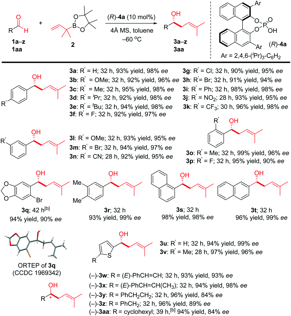 Catalytic Asymmetric Aldehyde Prenylation And Application In The Total Synthesis Of Rosiridol And Bifurcadiol Chemical Communications Rsc Publishing