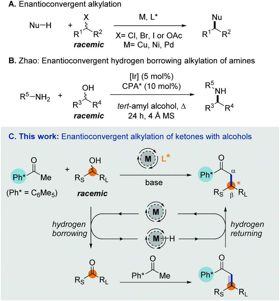 Enantioconvergent Alkylation Of Ketones With Racemic Secondary Alcohols Via Hydrogen Borrowing Catalysis Chemical Communications Rsc Publishing