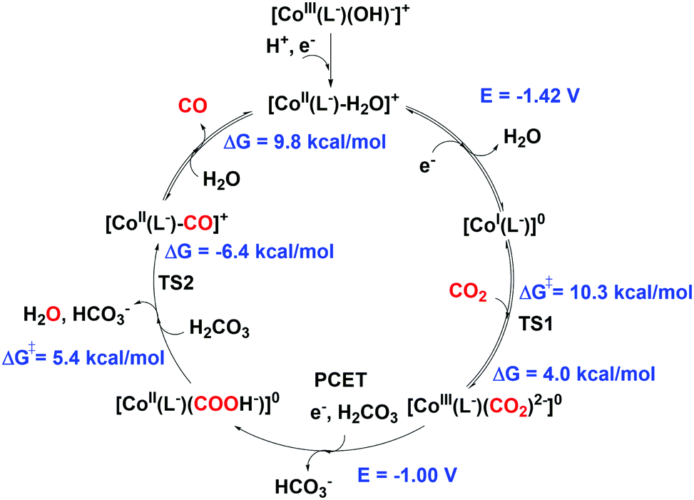 Highly Efficient And Selective Photocatalytic Co2 To Co Conversion In Aqueous Solution Chemical Communications Rsc Publishing