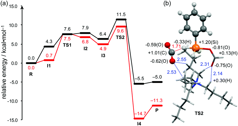 Synthesis Of Silyl Formates Formamides And Aldehydes Via Solvent Free Organocatalytic Hydrosilylation Of Co2 Chemical Communications Rsc Publishing