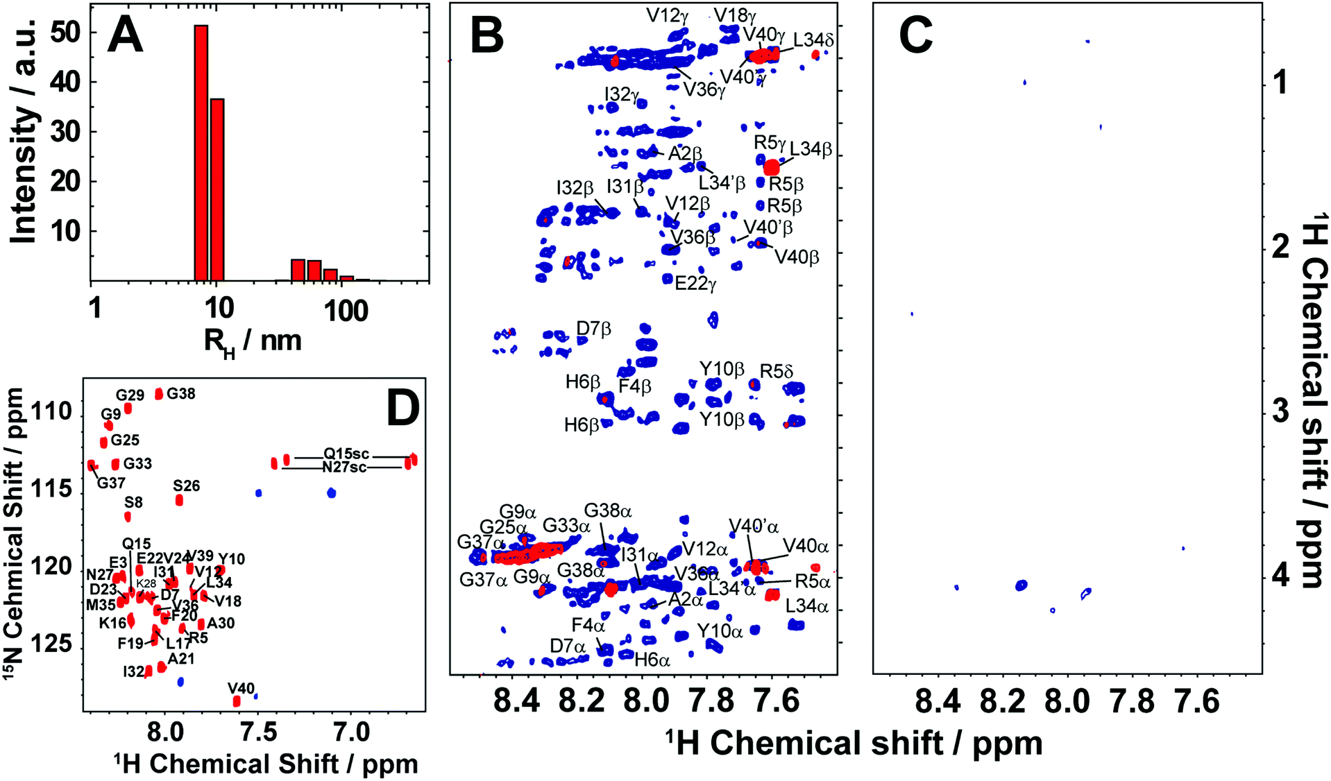 High Resolution Probing Of Early Events In Amyloid B Aggregation Related To Alzheimer S Disease Chemical Communications Rsc Publishing