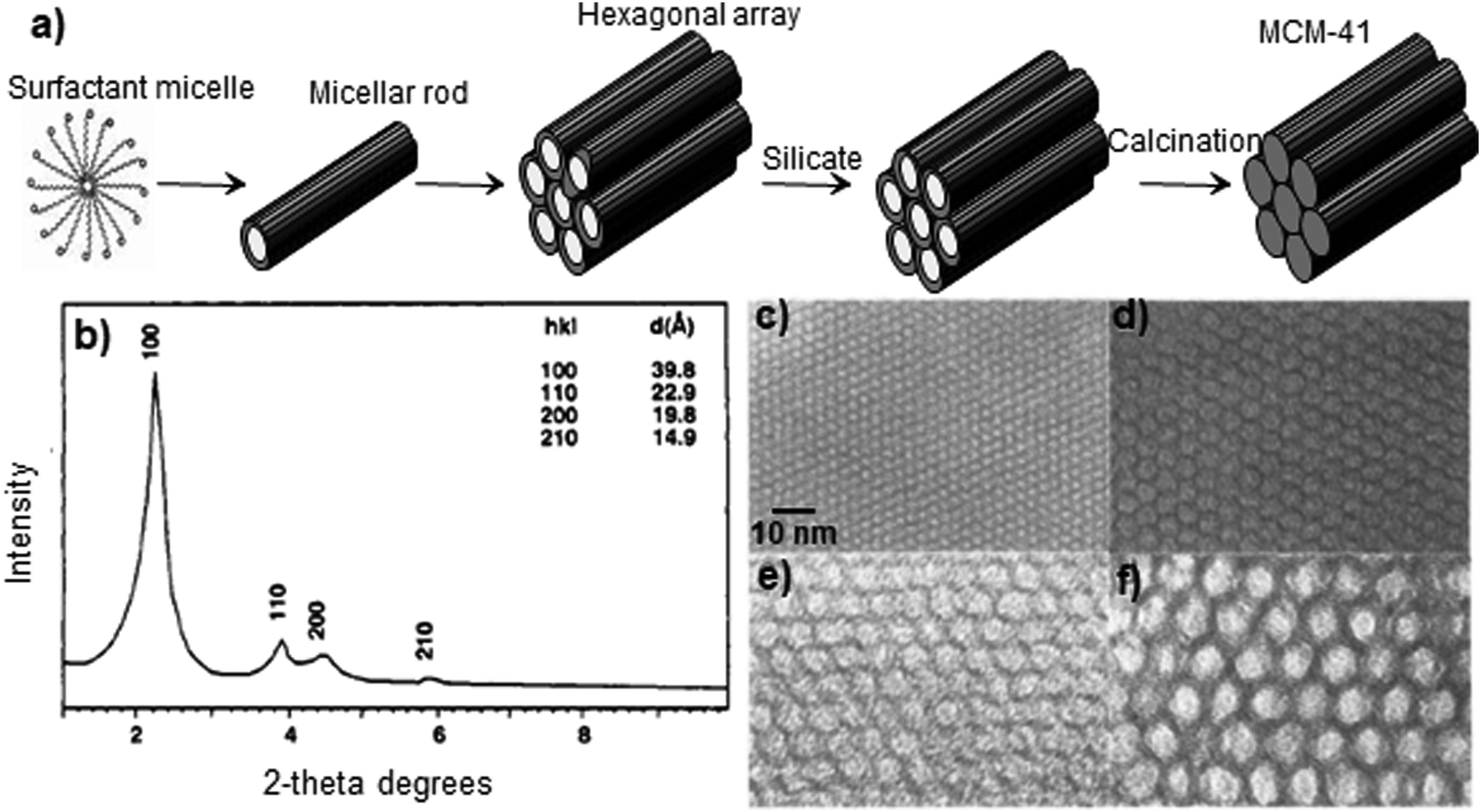 Major Advances In The Development Of Ordered Mesoporous Materials Chemical Communications Rsc Publishing
