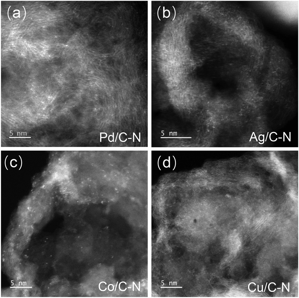 Atomically Dispersed Metal Sites Stabilized On A Nitrogen Doped Carbon Carrier Via N2 Glow Discharge Plasma Chemical Communications Rsc Publishing