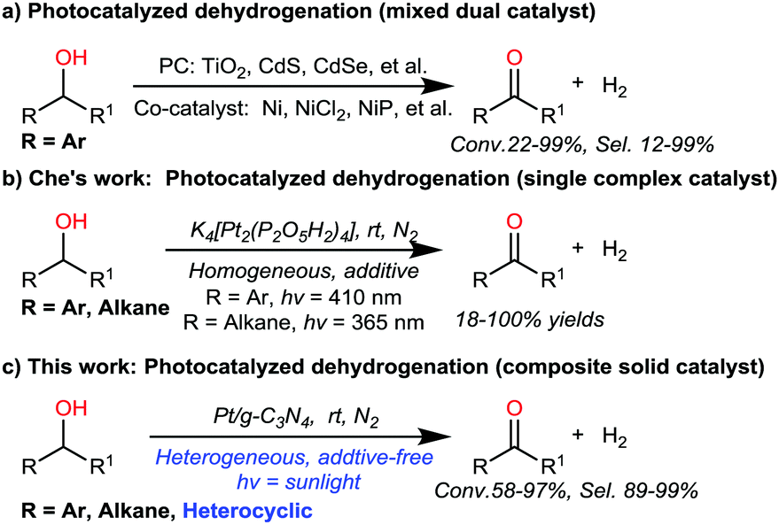 Heterogeneous Photocatalytic Anaerobic Oxidation Of Alcohols To Ketones By Pt Mediated Hole Oxidation Chemical Communications Rsc Publishing