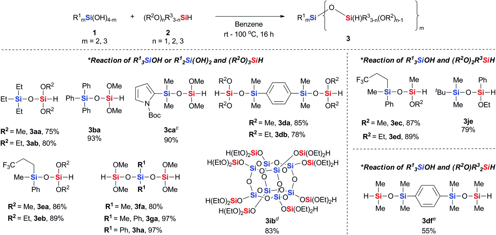 A Catalyst And Additive Free Synthesis Of Alkoxyhydrosiloxanes From Silanols And Alkoxyhydrosilanes Chemical Communications Rsc Publishing