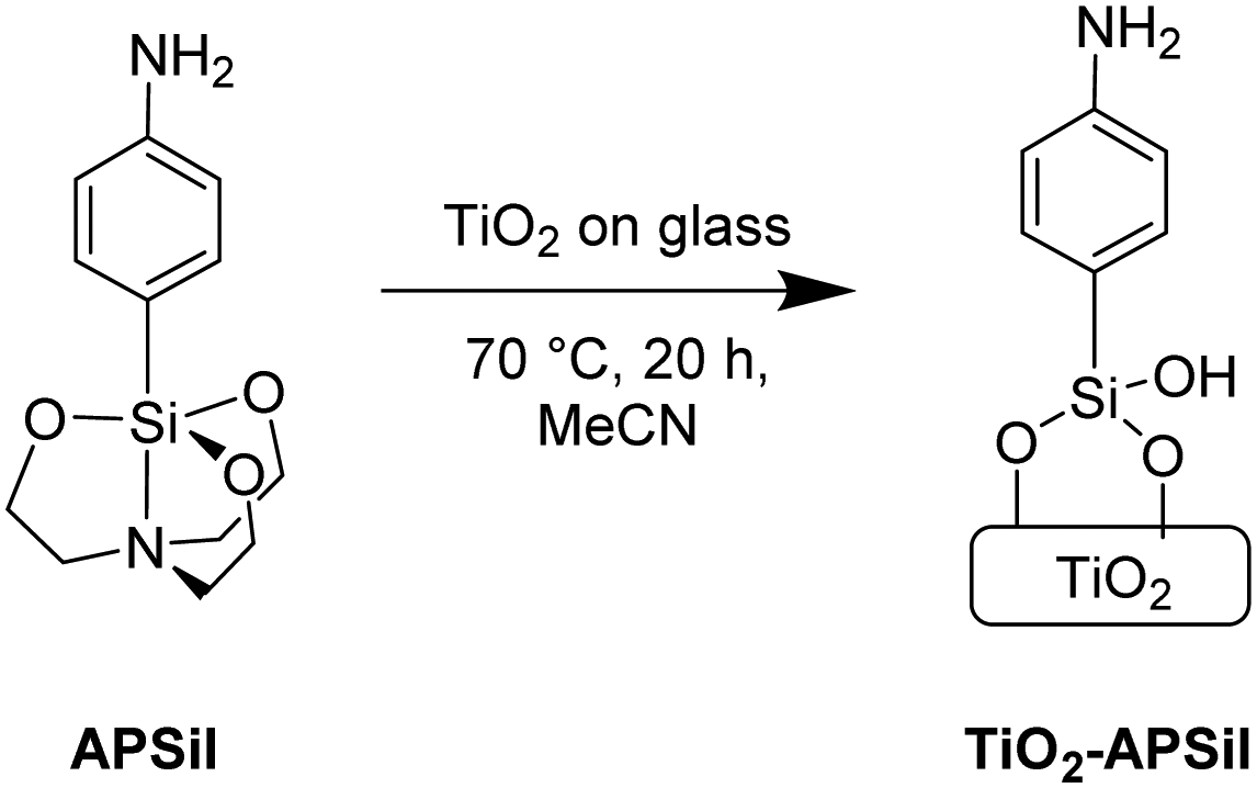 Diazo coupling for surface attachment of small molecules to TiO 2