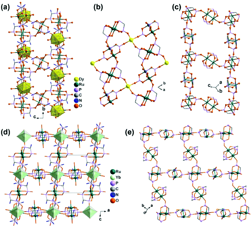 Metal phosphonates incorporating metalloligands: assembly, structures ...