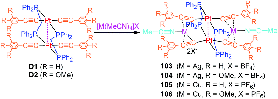 From Homonuclear To Heteronuclear A Viable Strategy To Promote And Modulate Phosphorescence Chemical Communications Rsc Publishing