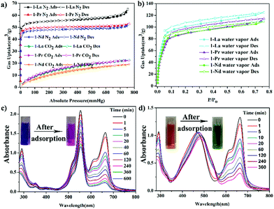 All Inorganic Open Frameworks Based On Gigantic Four Shell Ln W8 Ln8 Siw12 6 Clusters Chemical Communications Rsc Publishing