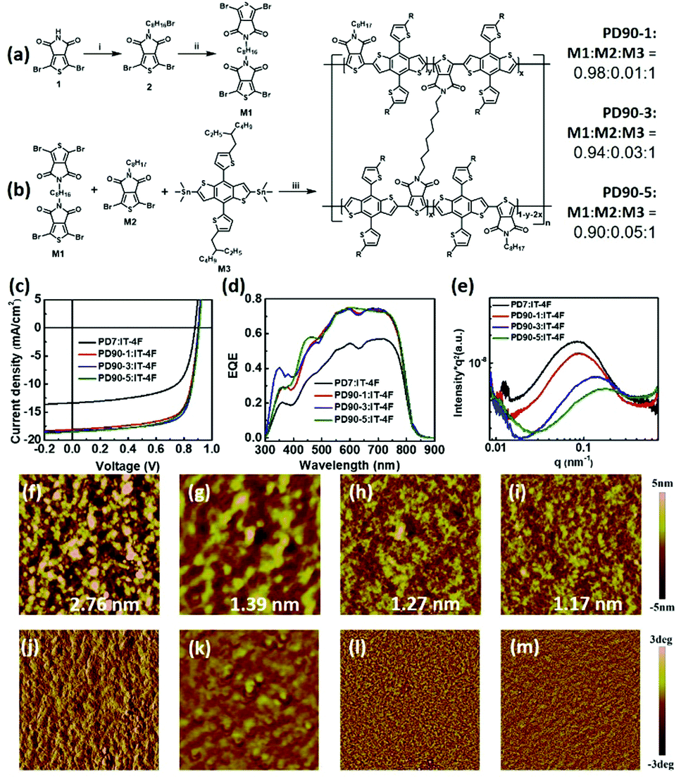 Thieno 3 4 C Pyrrole 4 6 Dione Based Conjugated Polymers For Organic Solar Cells Chemical Communications Rsc Publishing