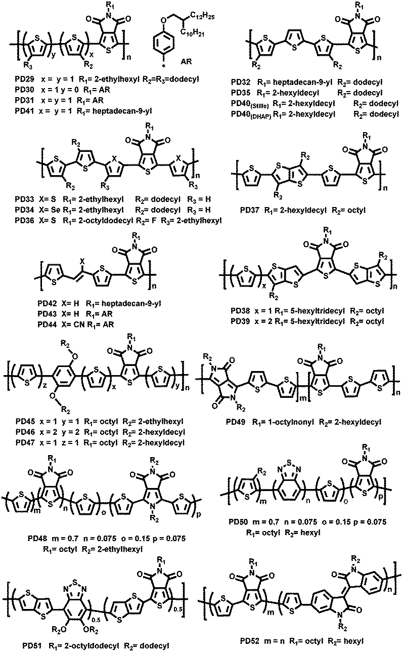 Thieno 3 4 C Pyrrole 4 6 Dione Based Conjugated Polymers For Organic Solar Cells Chemical Communications Rsc Publishing