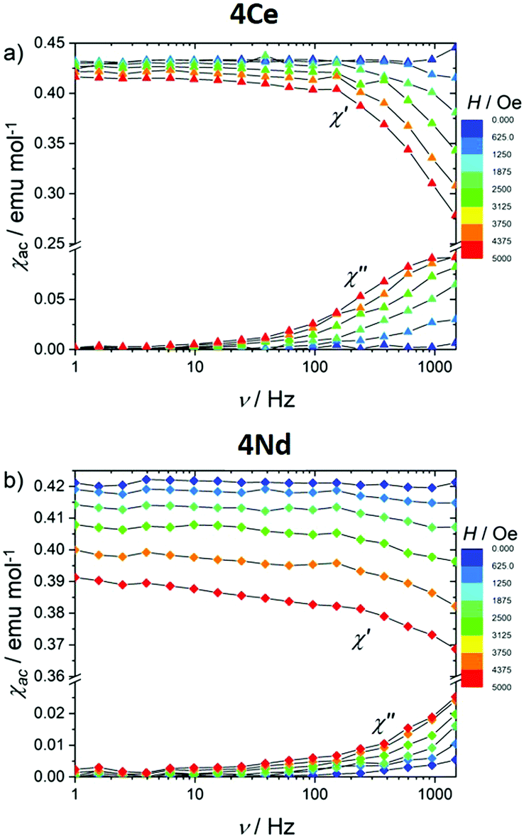 Heterotrimetallic Lnovpt Complexes With Antiferromagnetic Ln V Coupling And Magnetic Memory Chemical Communications Rsc Publishing