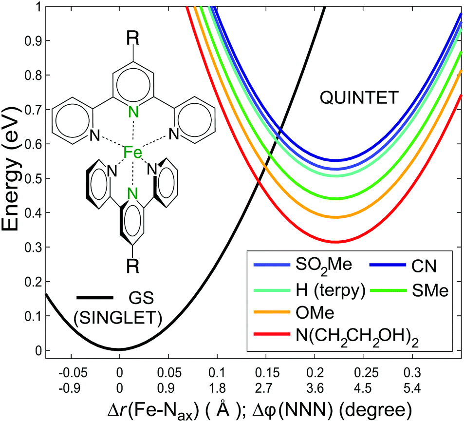 Quantum-chemistry-aided ligand engineering for potential molecular ...