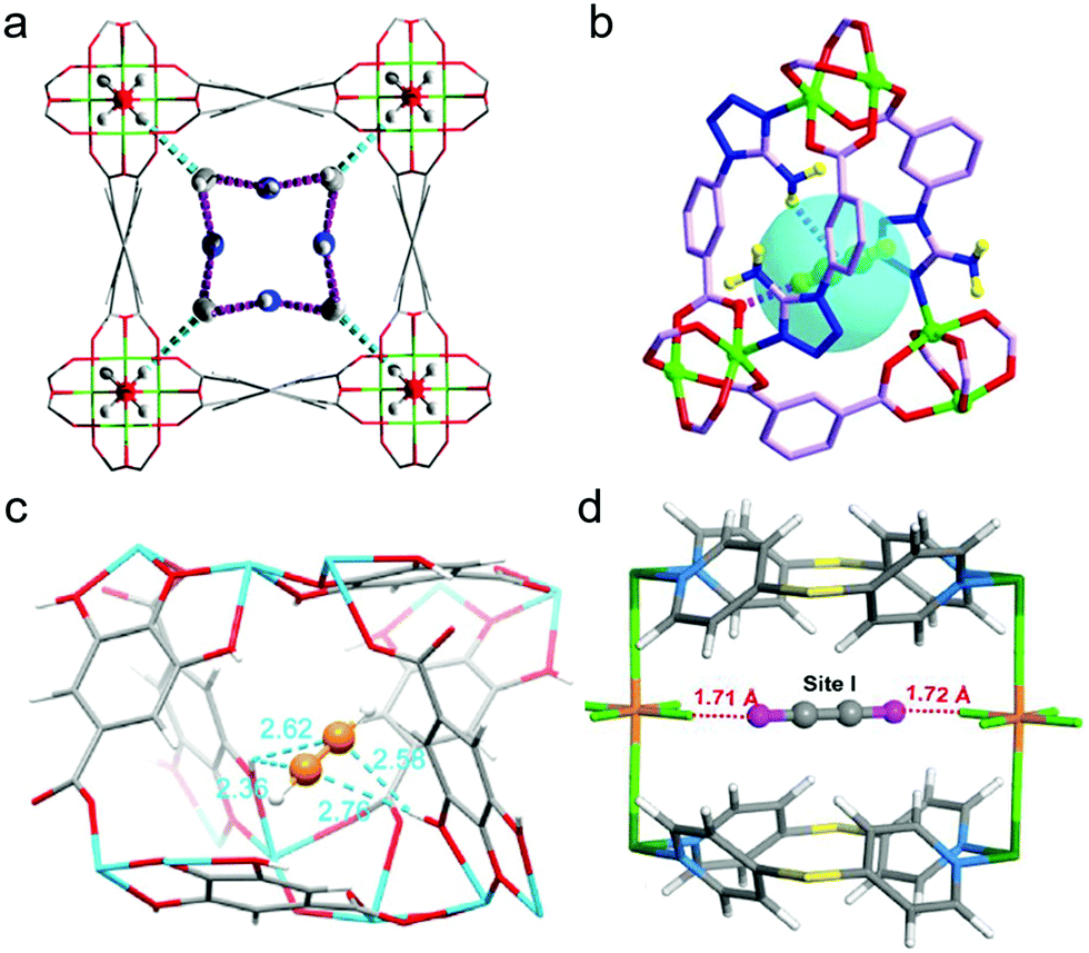 Crystal Engineering Of Porous Coordination Networks To Enable Separation Of C2 Hydrocarbons Chemical Communications Rsc Publishing