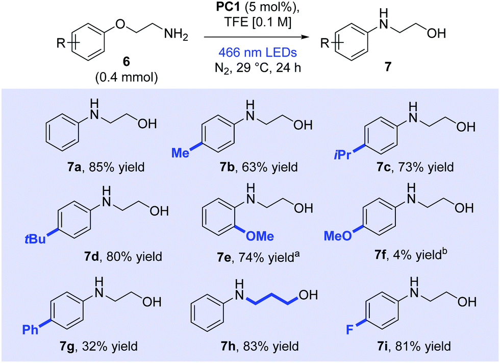 Visible light-mediated Smiles rearrangements and annulations of non ...
