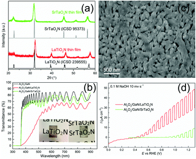 Semi-transparent quaternary oxynitride photoanodes on GaN underlayers ...